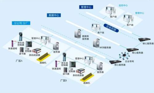 乌审旗食堂收费管理系统七号