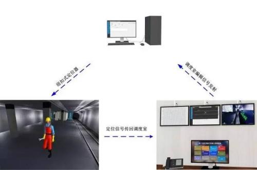 乌审旗人员定位系统三号