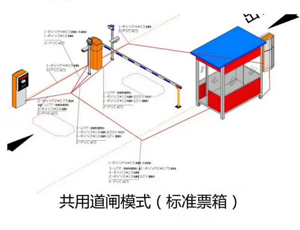 乌审旗单通道模式停车系统