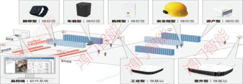 乌审旗人员定位系统设备类型