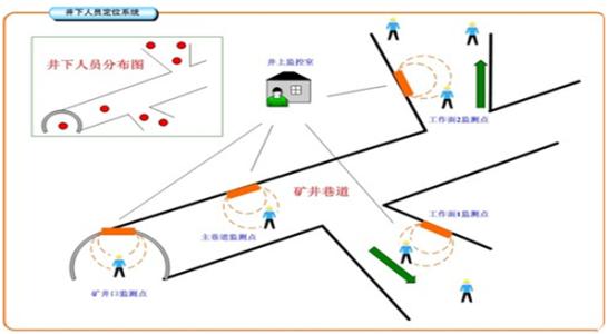 乌审旗人员定位系统七号